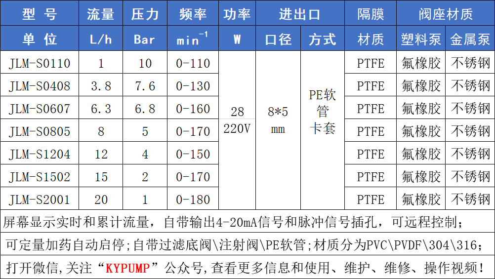 JLM-S数显电磁计量泵参数