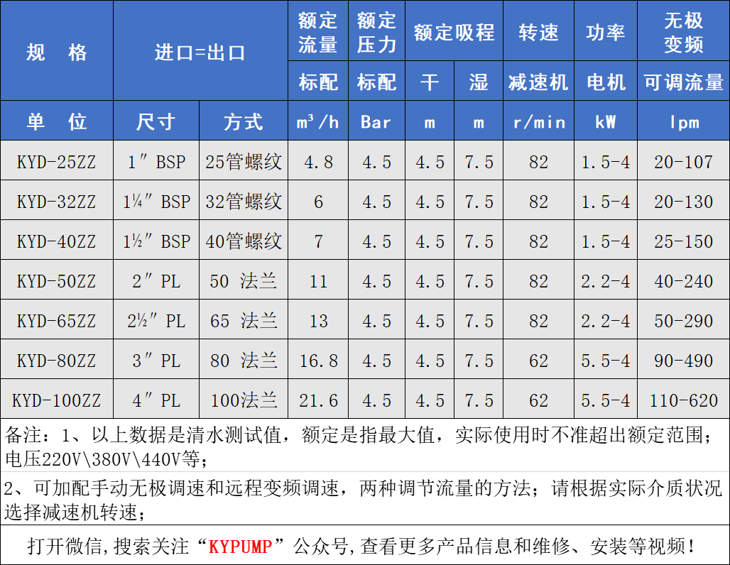 KYD铸钢电动隔膜泵参数