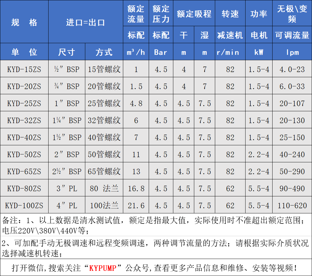 KYD塑料电动隔膜泵参数