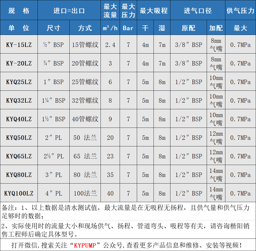 KYQ铸钢气动隔膜泵参数