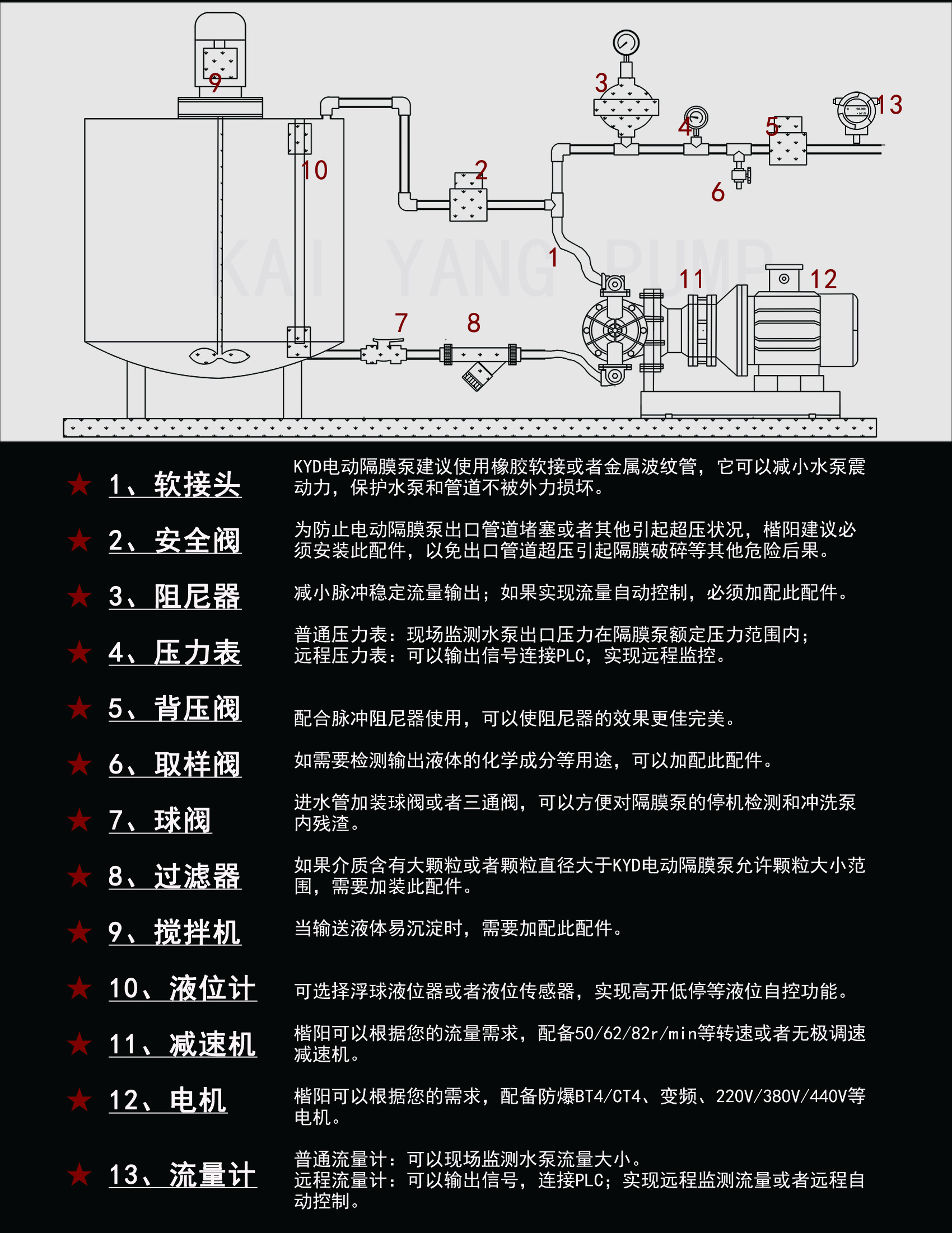 电动隔膜泵安装指示