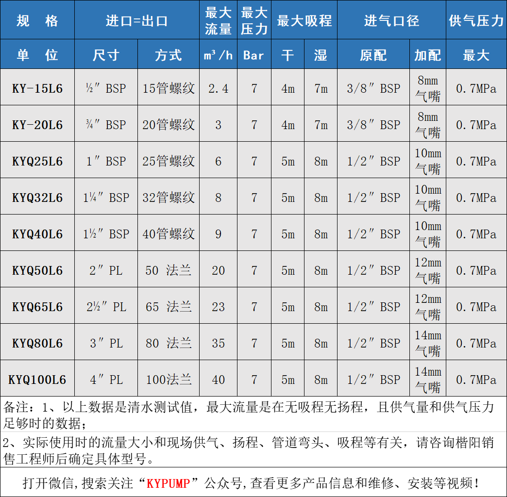 KYQ不锈钢气动隔膜泵参数