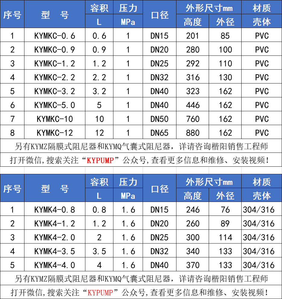 KYMK空气式阻尼器参数