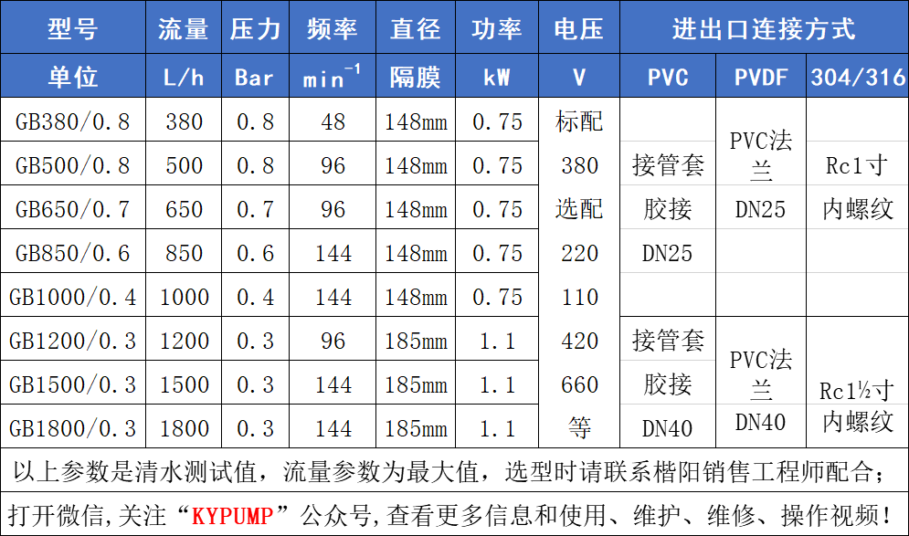 GB机械隔膜计量泵参数