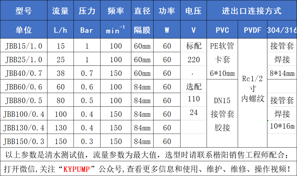 JBB机械隔膜计量泵参数