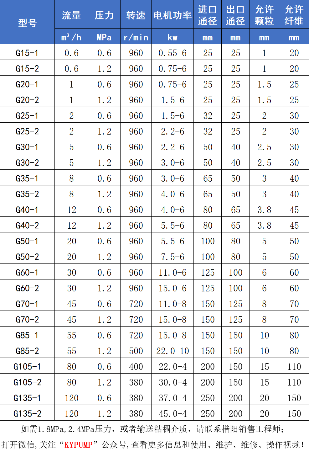 G型螺杆泵参数