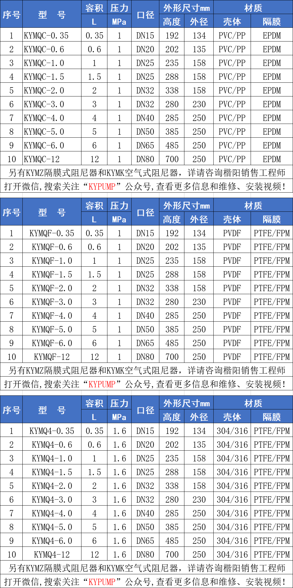 KYMQ气囊式脉冲阻尼器参数