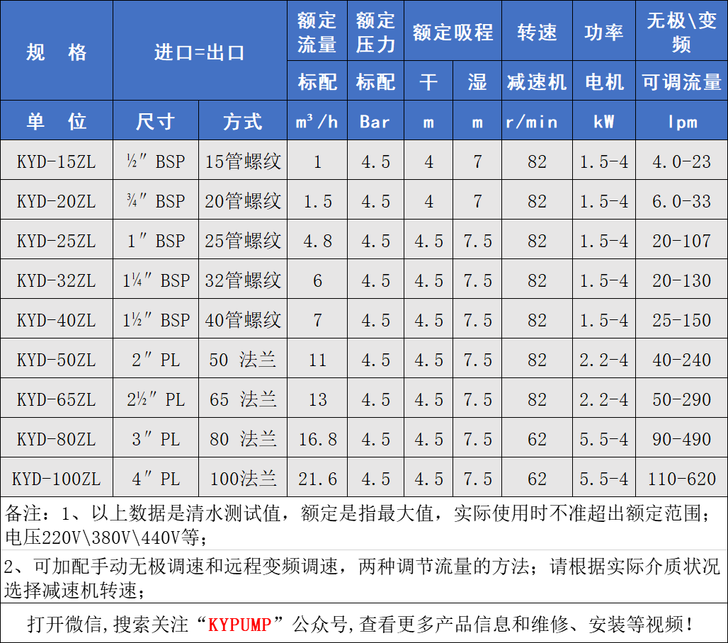 KYD铝合金电动隔膜泵参数