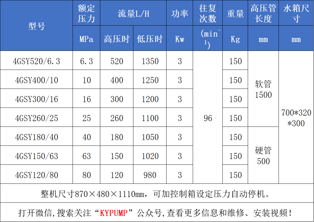 4GSY电动试压泵参数