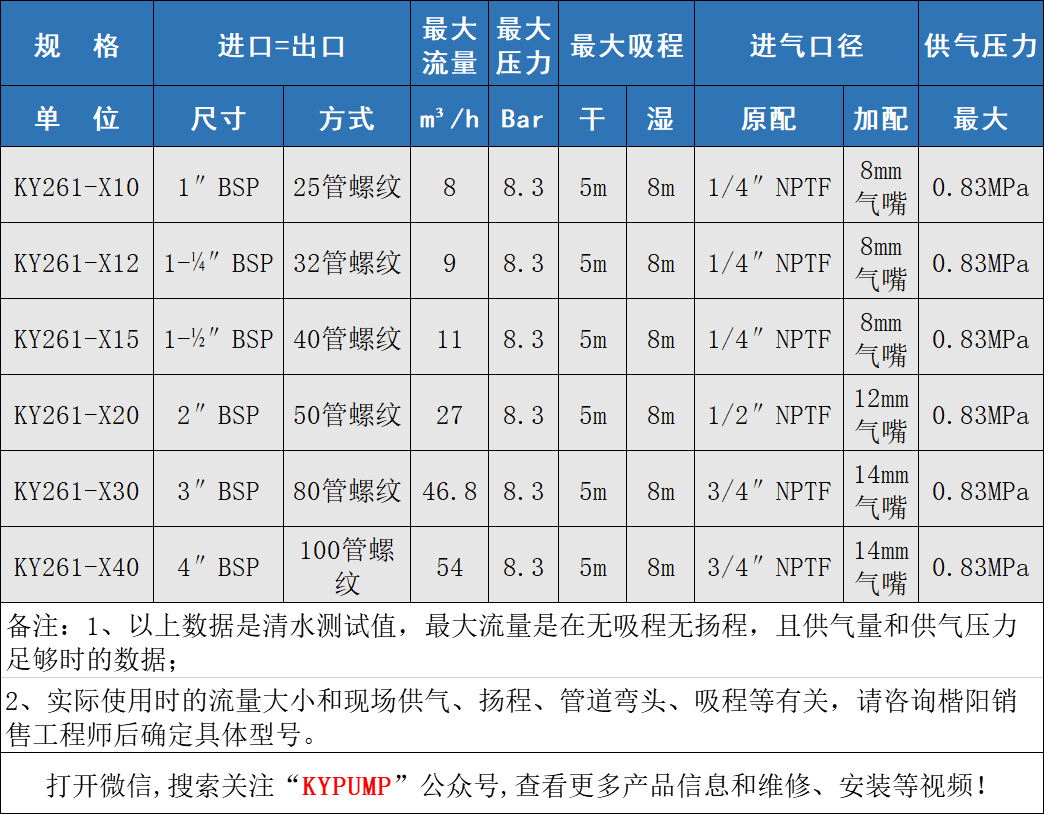 KY261气动隔膜泵参数