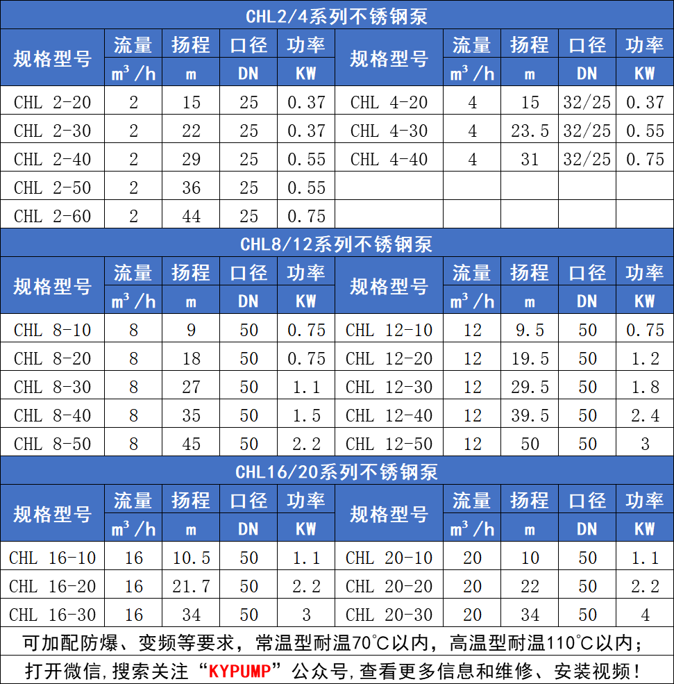 CHL多级泵参数1