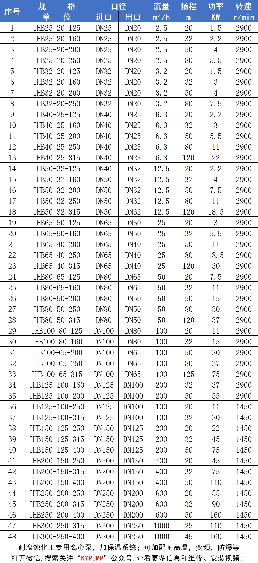 IHB保温不锈钢化工泵参数