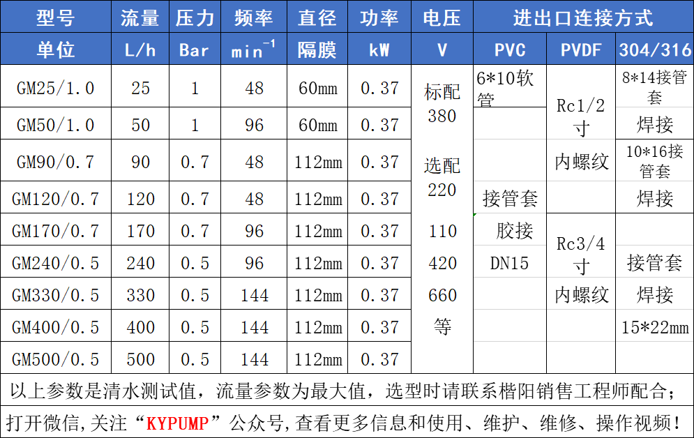 GM机械隔膜计量泵参数