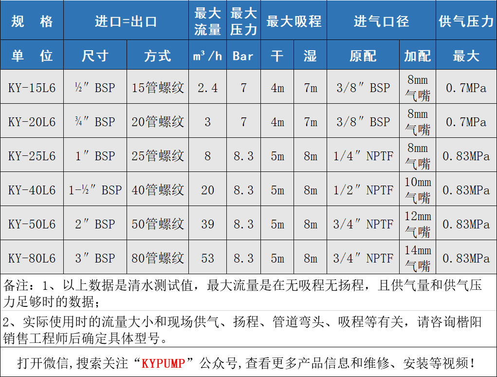 KY不锈钢气动隔膜泵参数