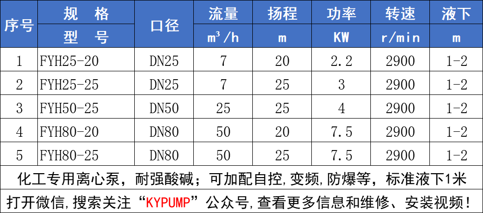 FYH氟塑料液下泵参数