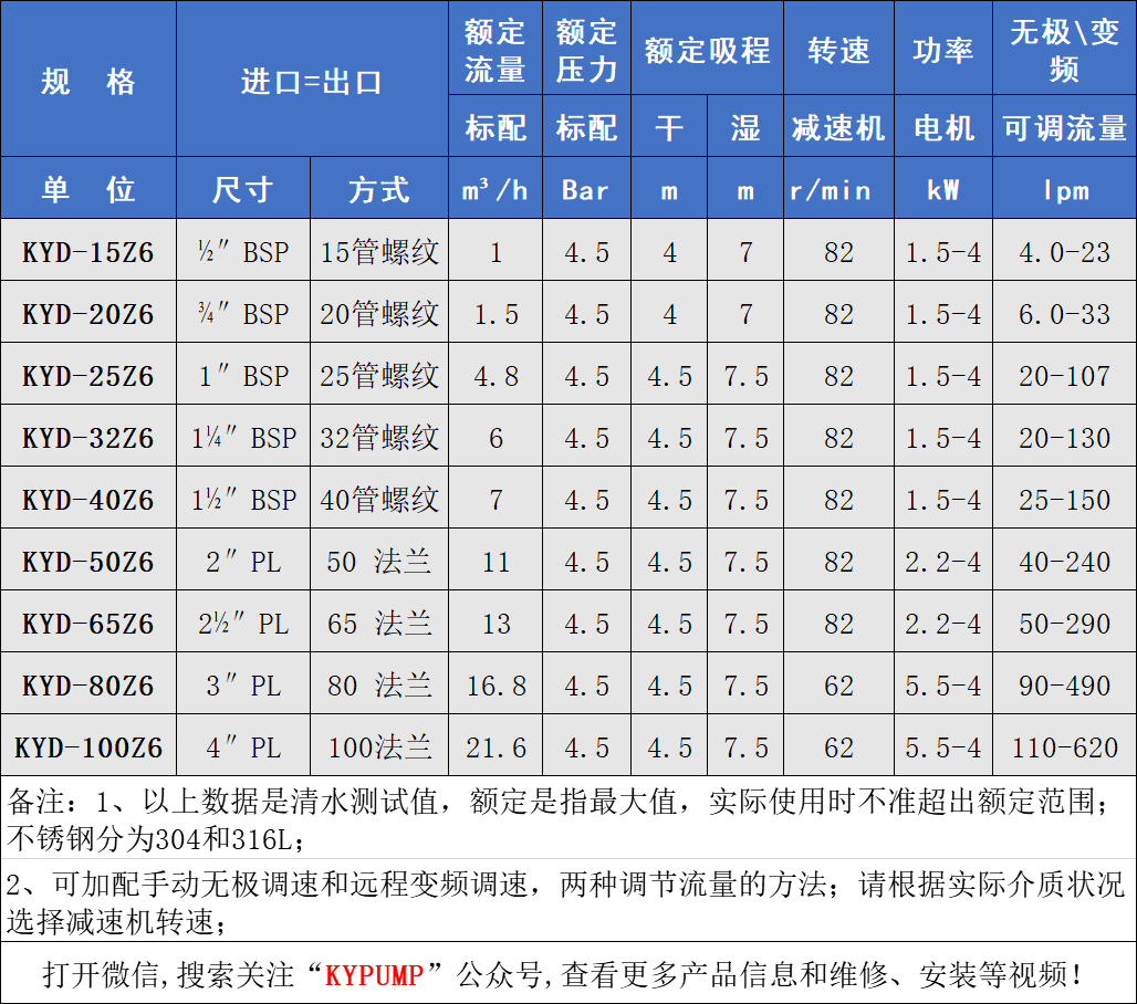 KYD不锈钢电动隔膜泵参数