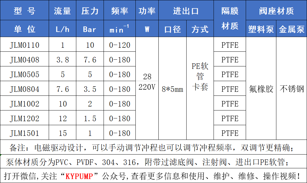 JLM电磁隔膜计量泵参数