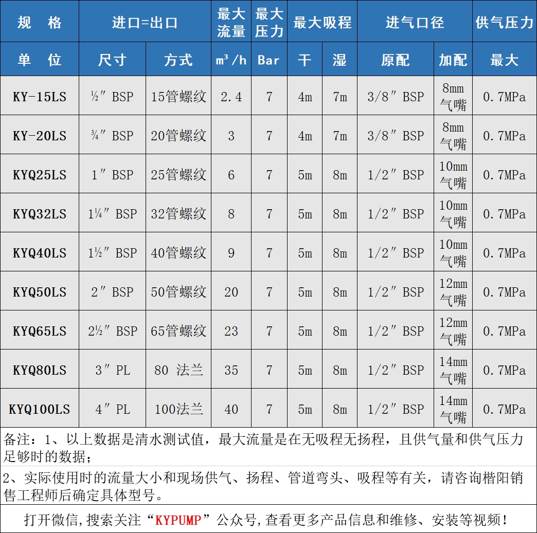 KYQ聚丙烯气动隔膜泵参数