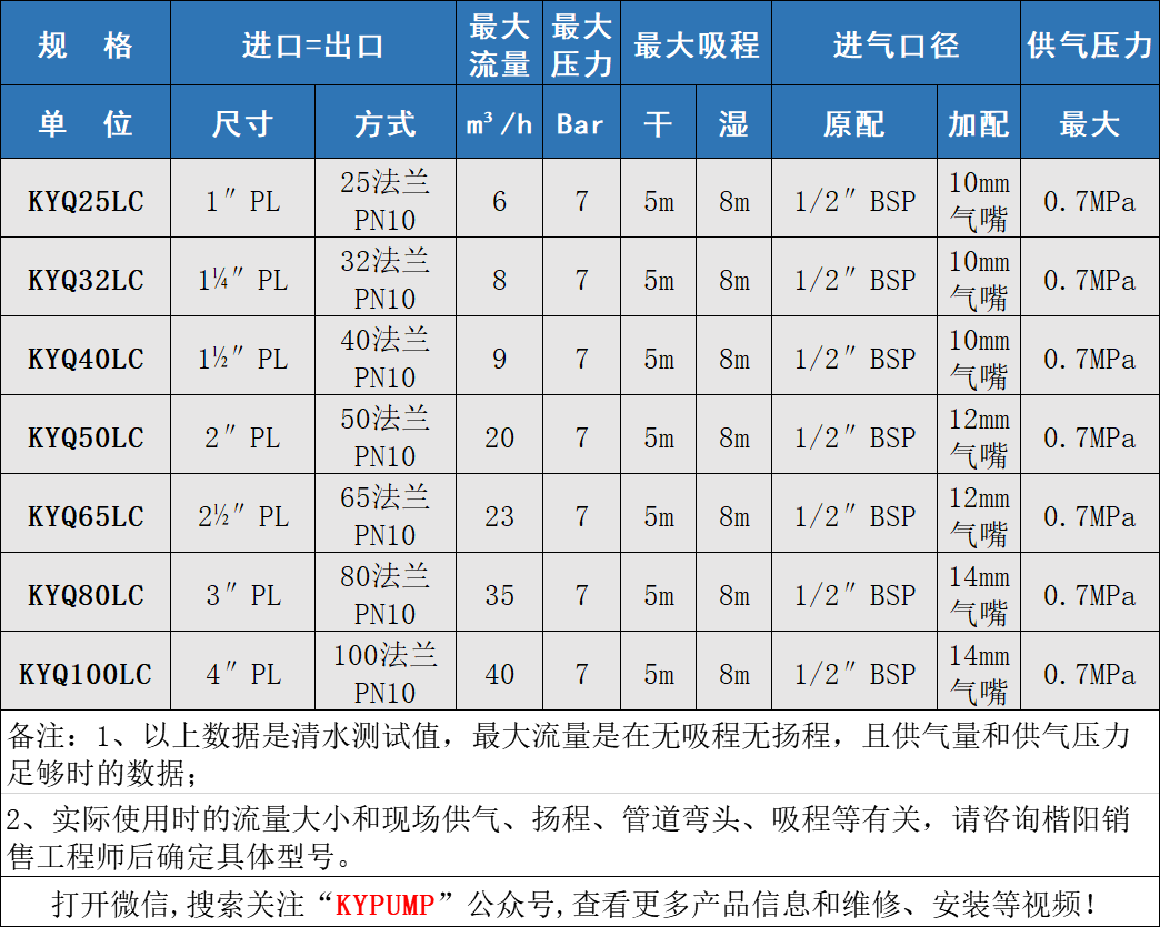 KYQ衬氟气动隔膜泵参数