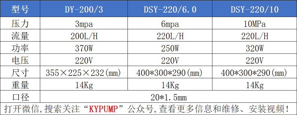 DSY电动试压泵参数