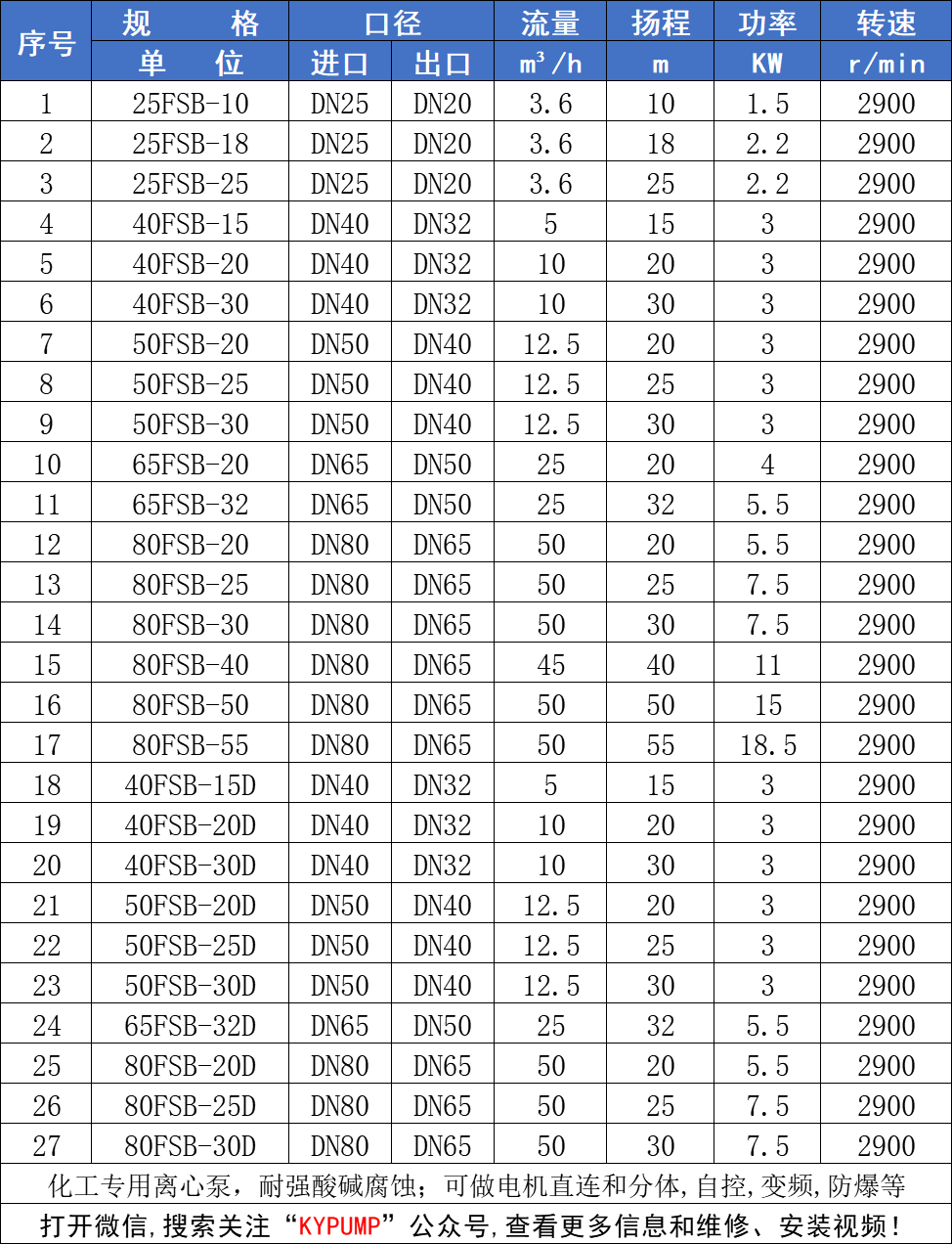 FSB氟塑料化工离心泵参数