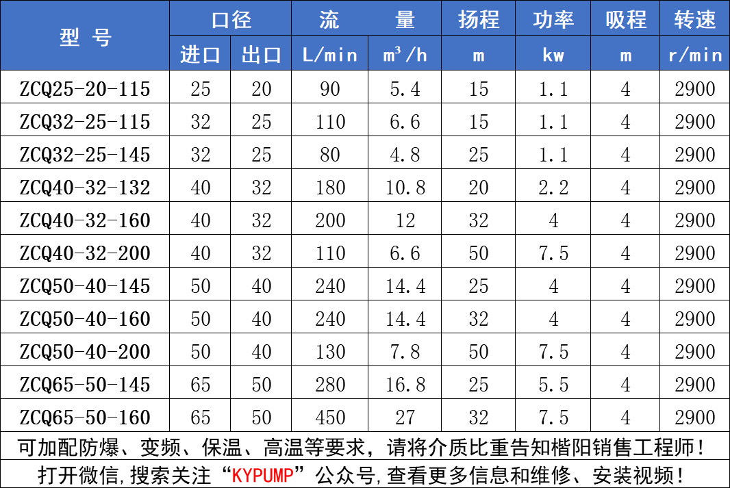 ZCQ磁力泵参数