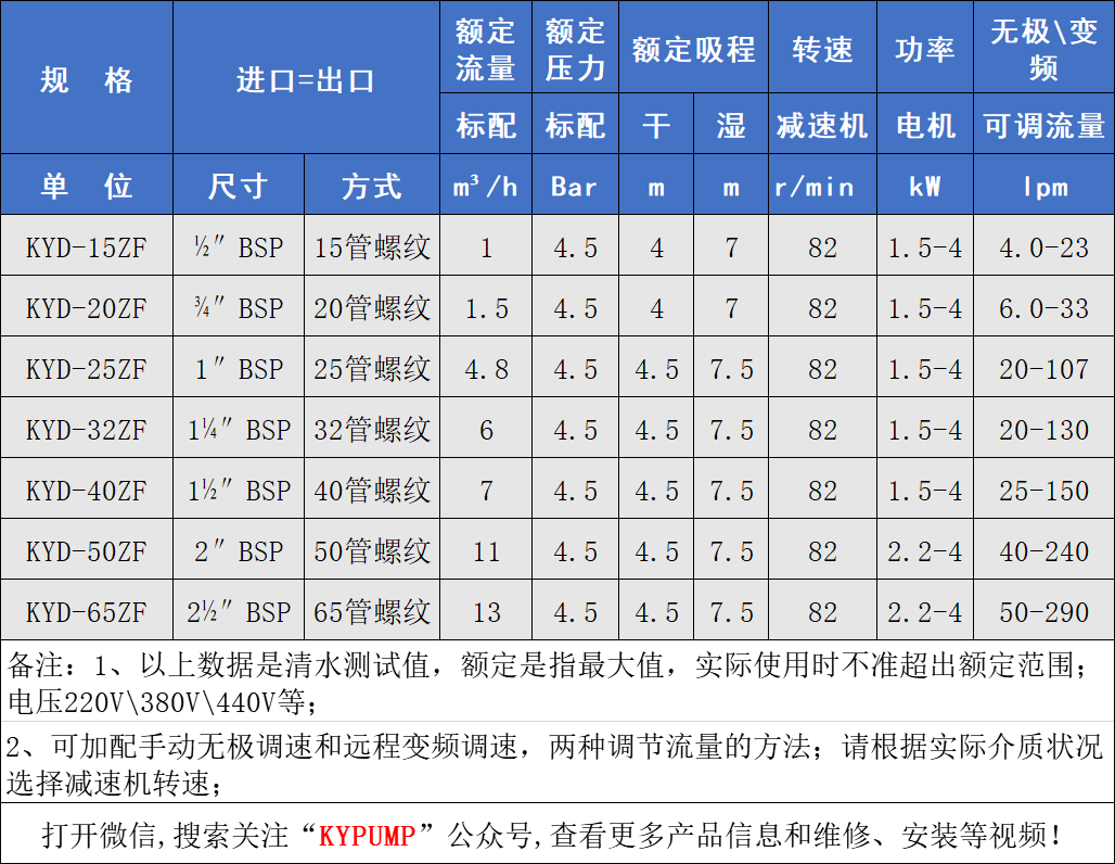 KYD氟塑料电动隔膜泵参数