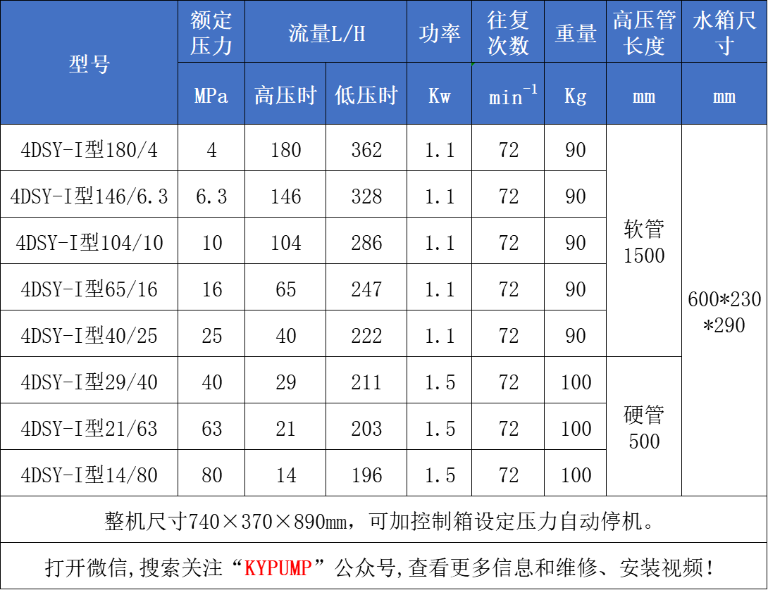 4DSY-1电动试压泵参数