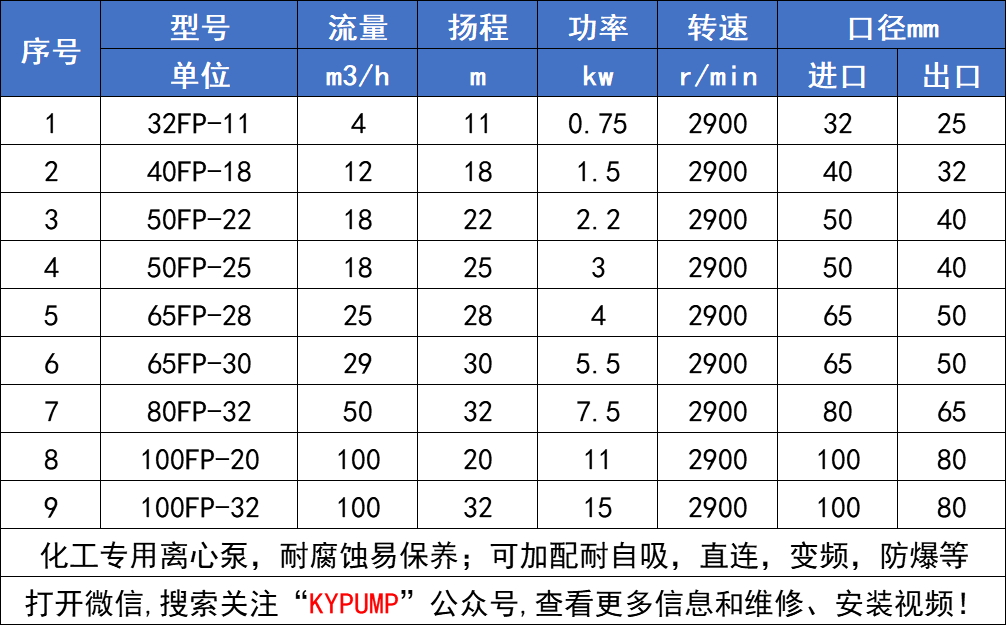 FP聚丙烯离心泵参数