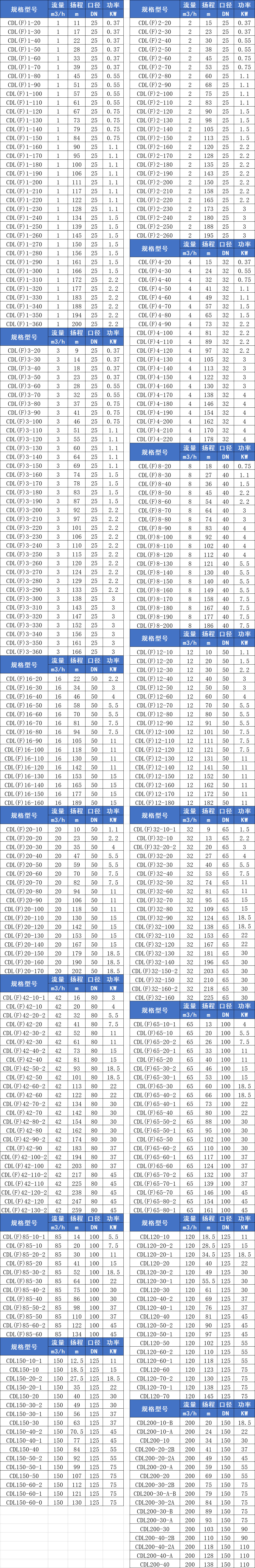 CDLF多级离心泵参数