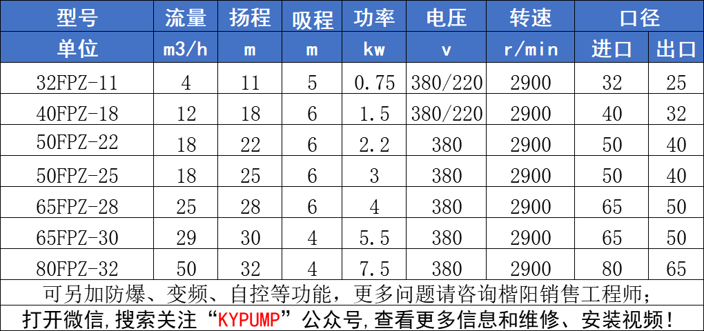 FPZ自吸塑料泵参数