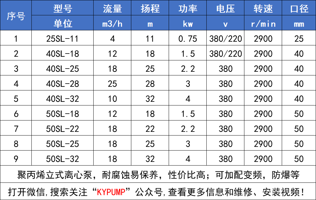 SL立式塑料离心泵参数