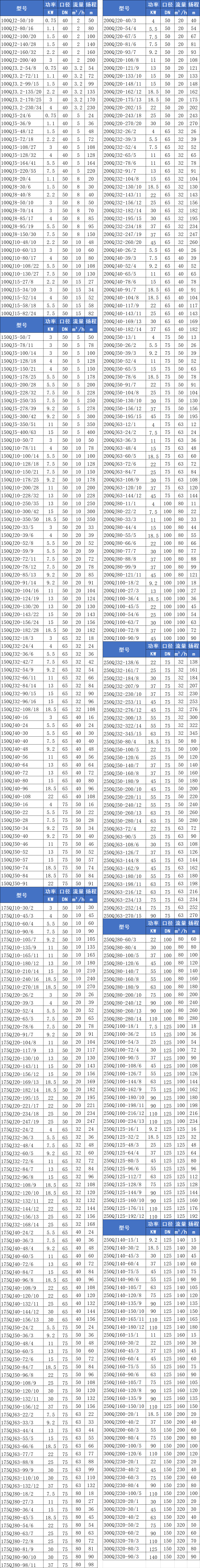 QJ深井泵参数1