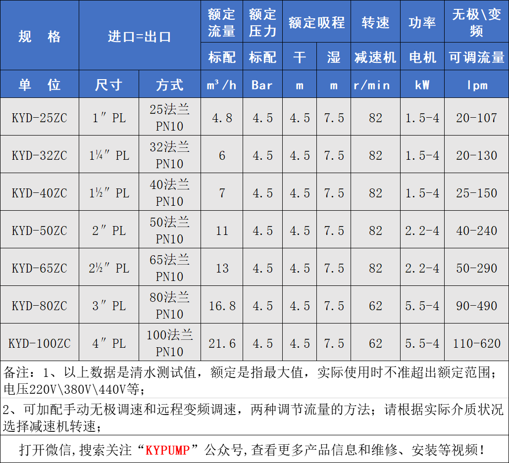 KYD钢衬氟电动隔膜泵参数