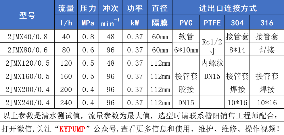 2JMX计量泵参数