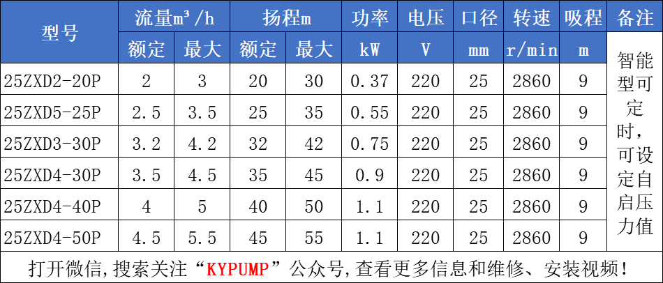 ZXDP自吸泵参数