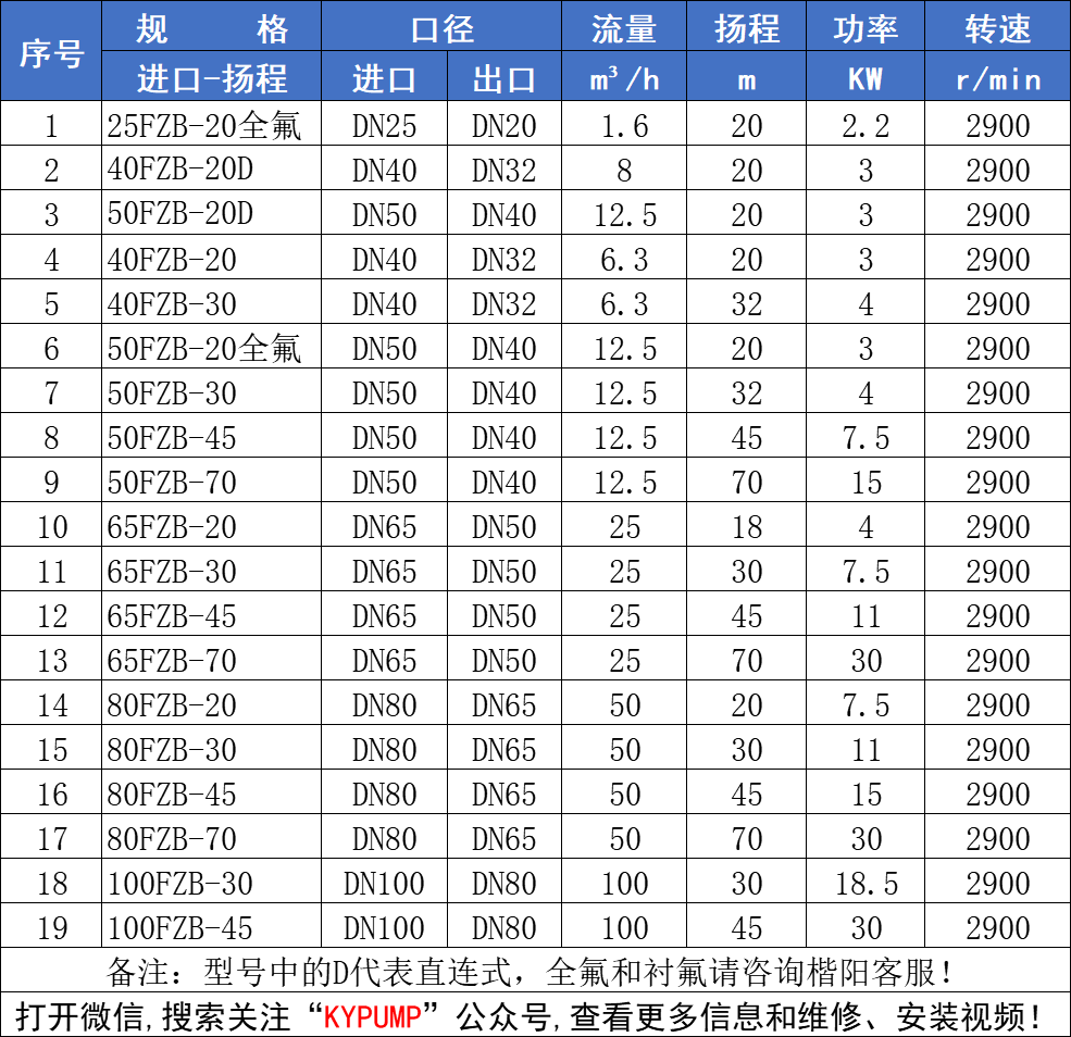 FZB氟塑料化工泵参数