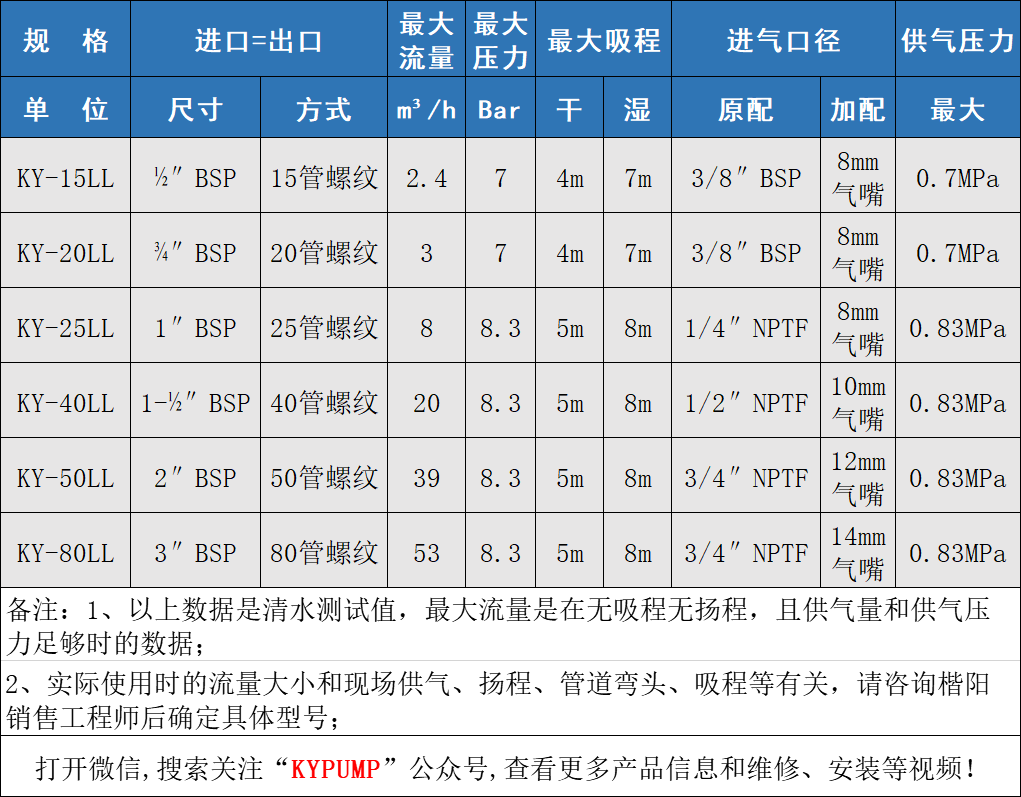 KY铝合金气动隔膜泵参数