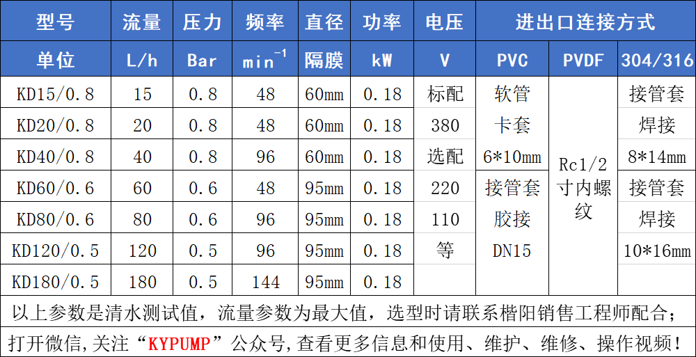 KD机械隔膜计量泵参数