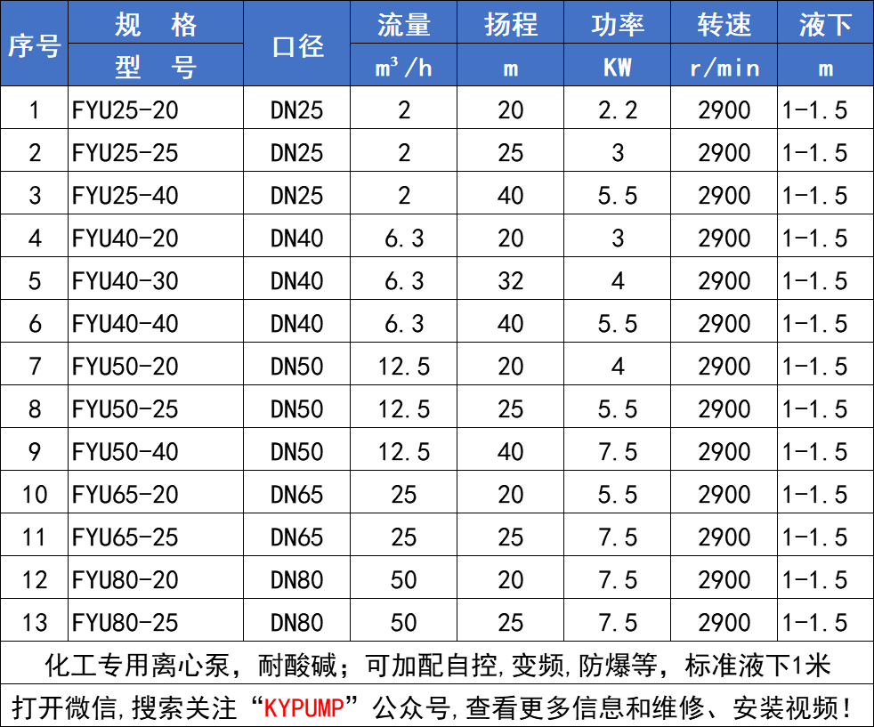 FYH聚丙烯液下泵参数