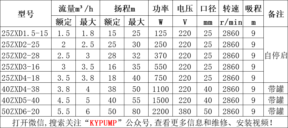 ZXD自吸泵参数